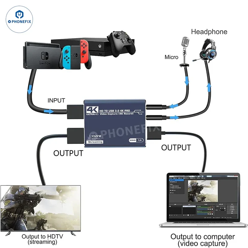 Carte de capture audio vidéo 4K 1080P pour diffusion en direct