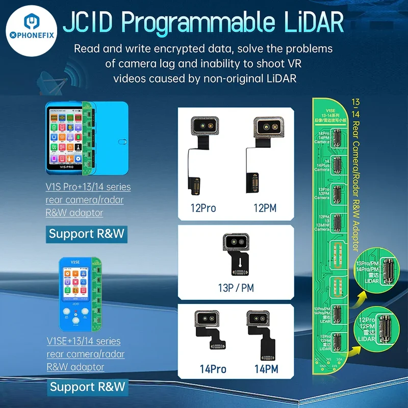Le radar LiDAR programmable FPC de JCID corrige le problème de la caméra arrière de l'iPhone